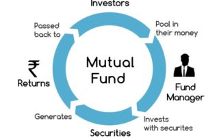 What is an Index Fund vs Mutual Fund